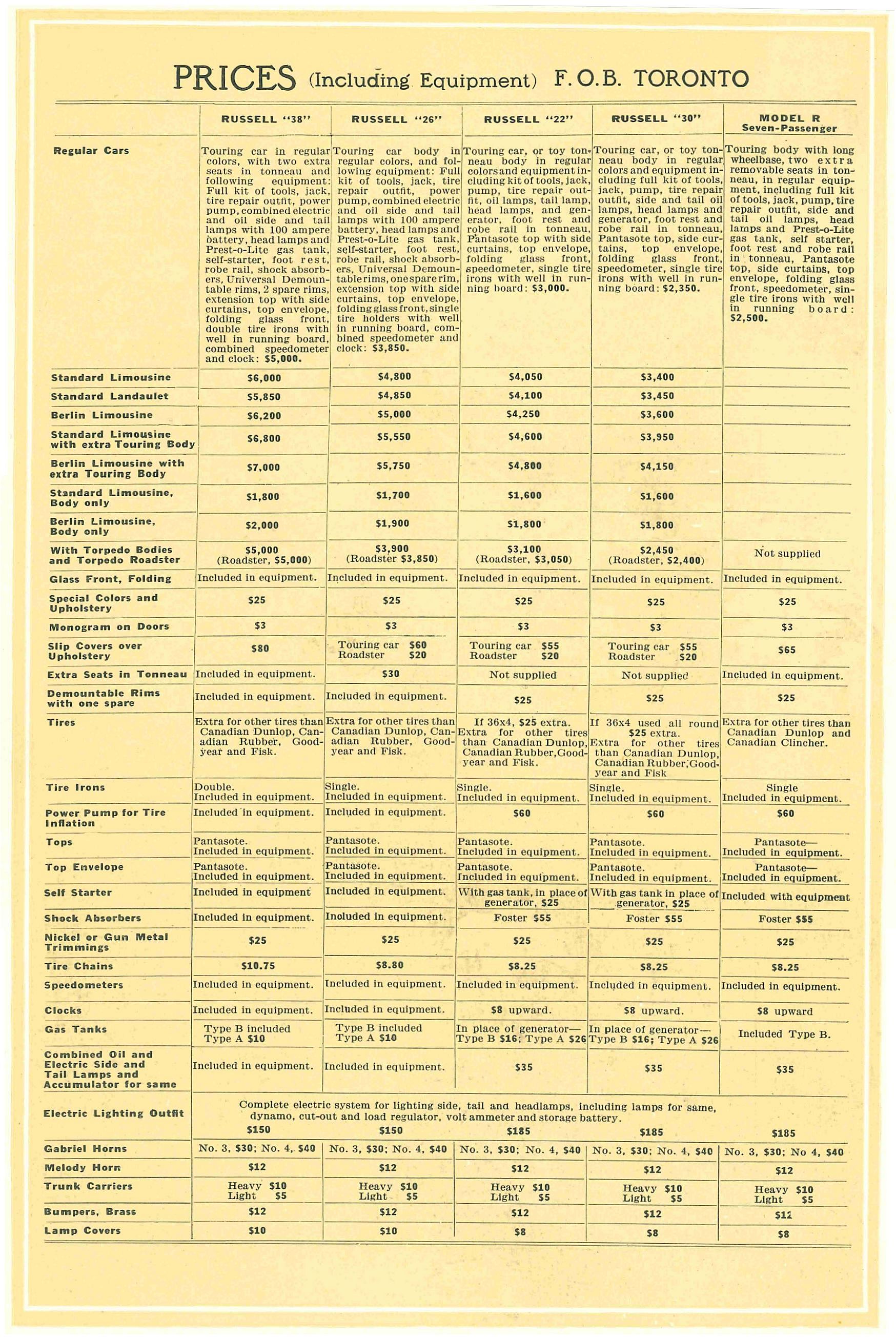 1912 Russell Prices
