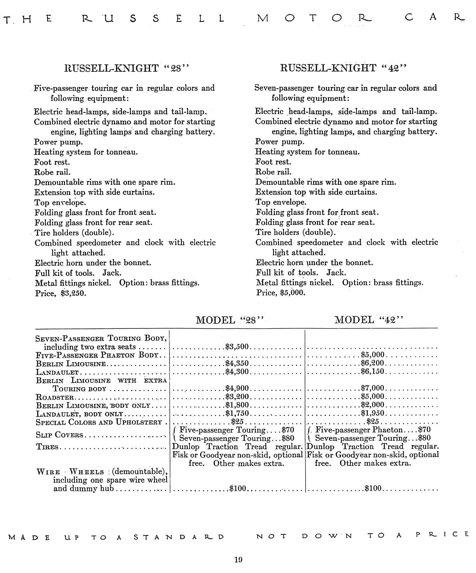 1913 Russell Prices